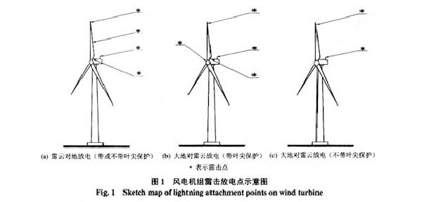 风电机组雷击放电位置示意图