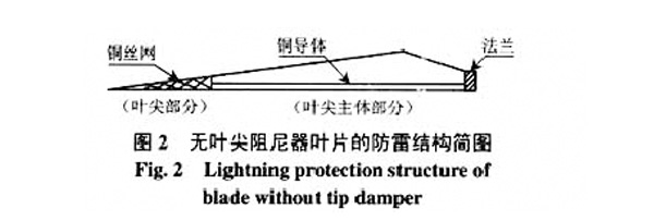 无叶尖阻尼器的叶片防雷结构简图